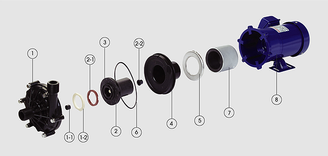 无轴封磁力驱动泵浦 MPX Series (180W~260W) 零件图表